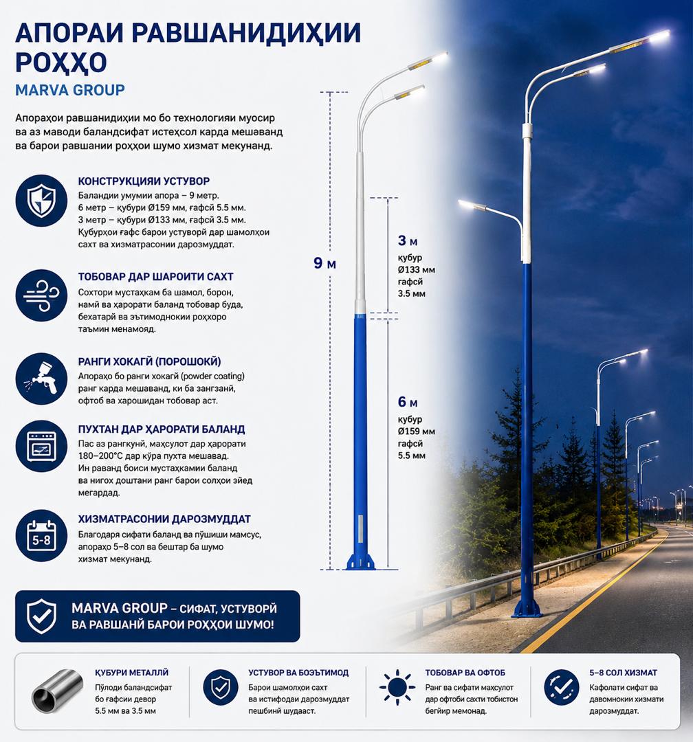 Инфографика: опоры освещения